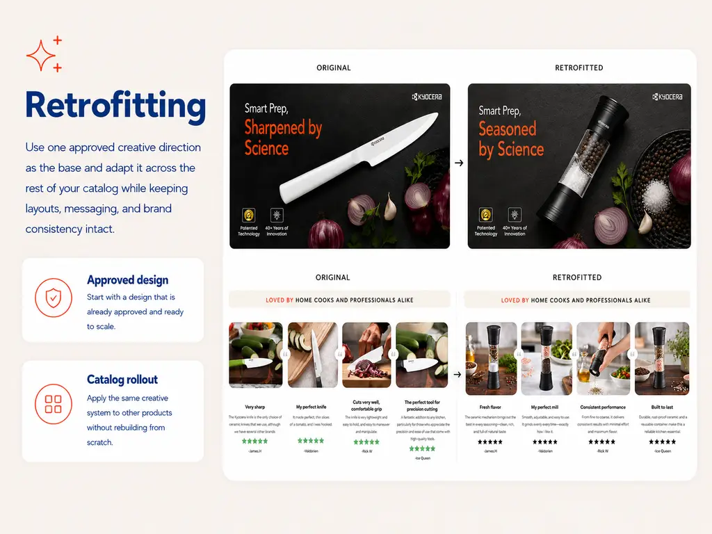 AI Creative Studio retrofitting one approved creative design across different products in a catalog