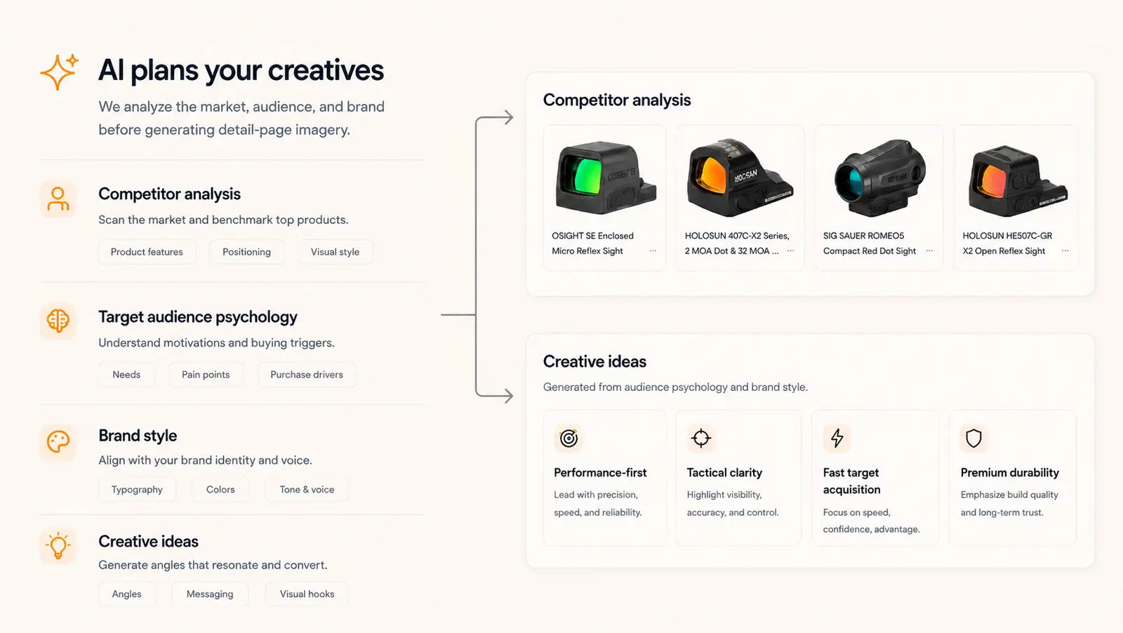 AI Creative Studio planning creatives from competitor analysis and target-audience psychology to produce strategic listing visuals